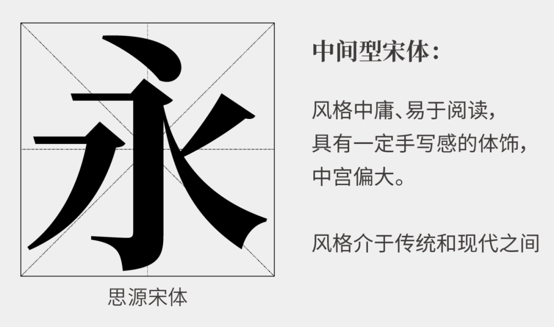 这样排版真的很高级——带你重新认识宋体字排版！-广告人干货库