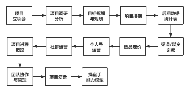 广告人干货库 60+私域运营实战SOP,建议收藏!-广告人干货库