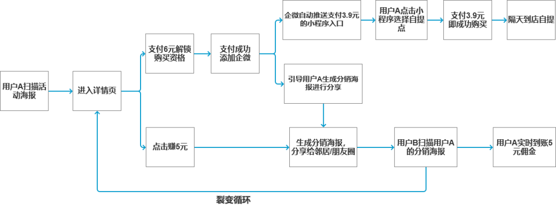 广告人干货库 60+私域运营实战SOP,建议收藏!-广告人干货库