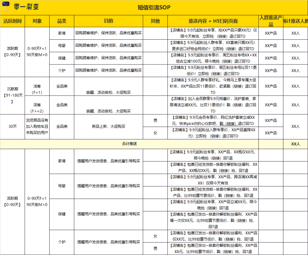广告人干货库 60+私域运营实战SOP,建议收藏!-广告人干货库