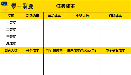 广告人干货库 60+私域运营实战SOP,建议收藏!-广告人干货库