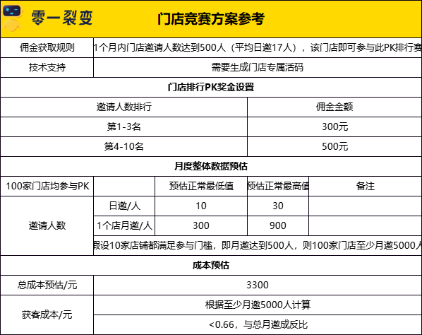 广告人干货库 60+私域运营实战SOP,建议收藏!-广告人干货库
