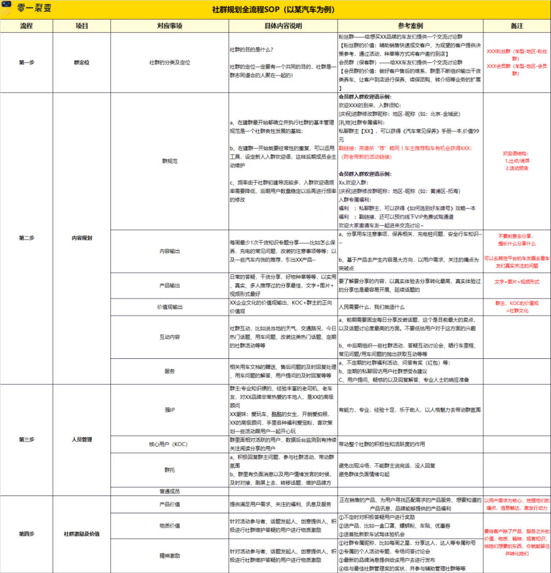 广告人干货库 60+私域运营实战SOP,建议收藏!-广告人干货库