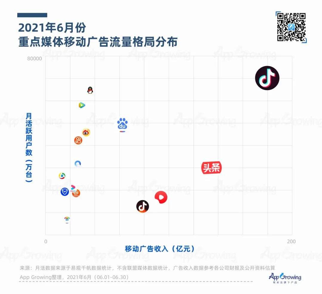 广告人干货库 2021年Q2媒体广告收入及投放趋势-广告人干货库