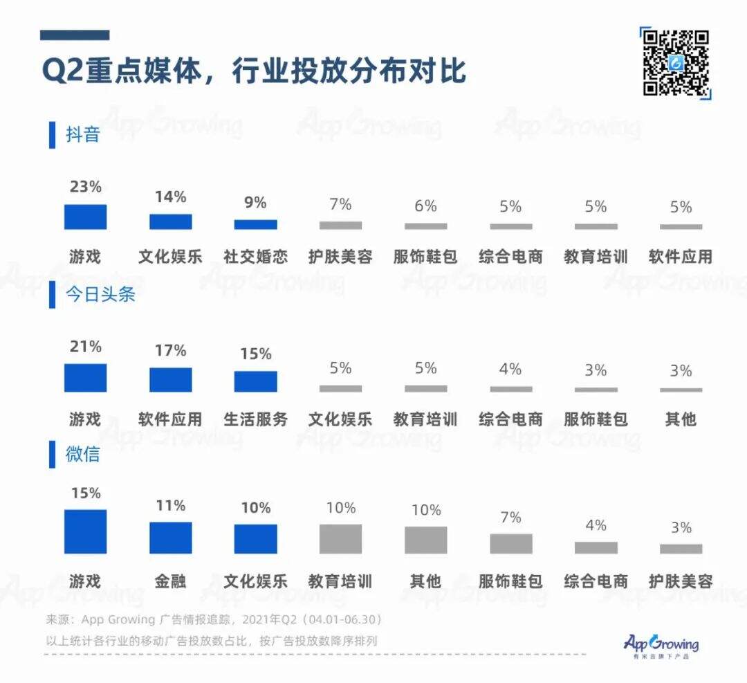 广告人干货库 2021年Q2媒体广告收入及投放趋势-广告人干货库