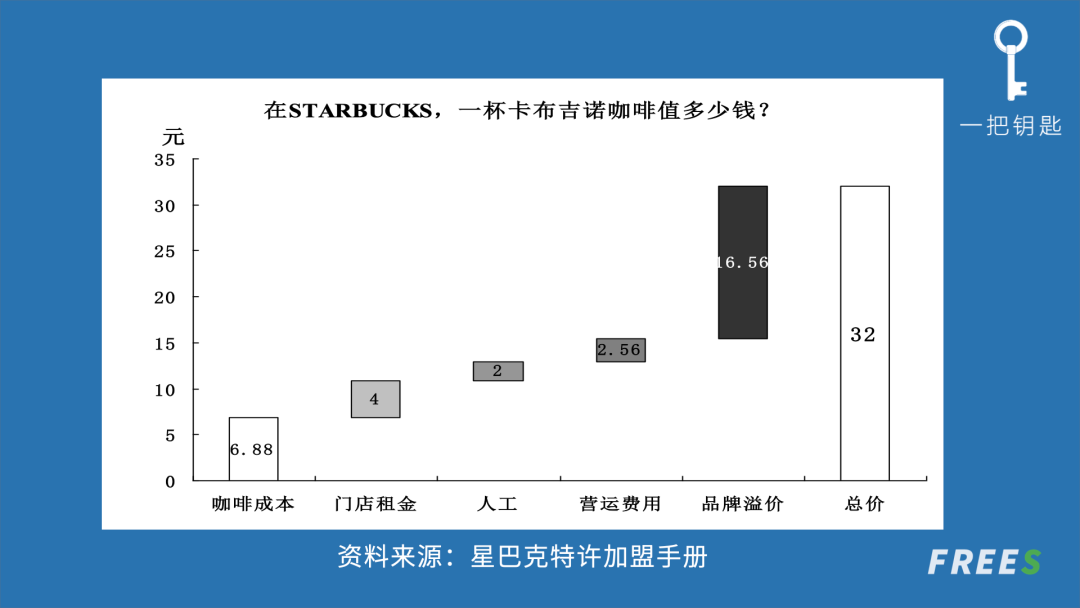 广告人干货库 如何从0到1,制定你的企业品牌战略?-广告人干货库