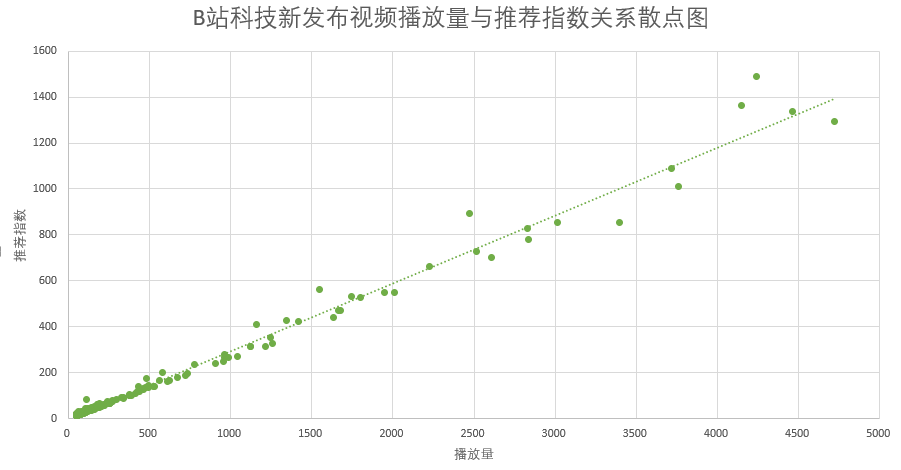 广告人干货库 分析了1000条数据,总结了一套B站的内容营销逻辑-广告人干货库
