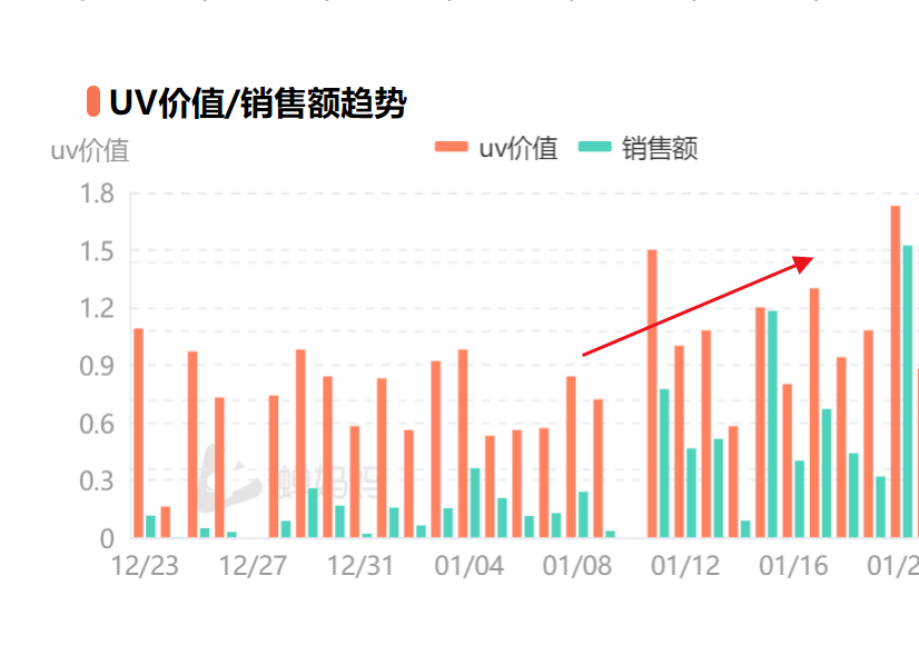 广告人干货库