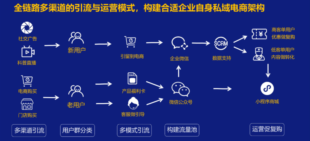 广告人干货库 操盘亿级美妆私域后,我对品类调研的理解-广告人干货库