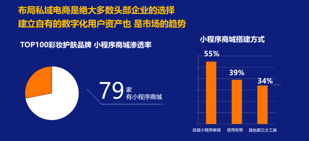 广告人干货库 操盘亿级美妆私域后,我对品类调研的理解-广告人干货库