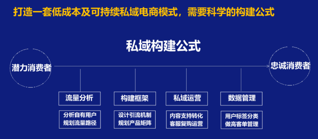 广告人干货库 操盘亿级美妆私域后,我对品类调研的理解-广告人干货库