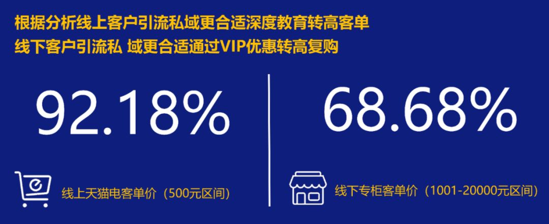 广告人干货库 操盘亿级美妆私域后,我对品类调研的理解-广告人干货库