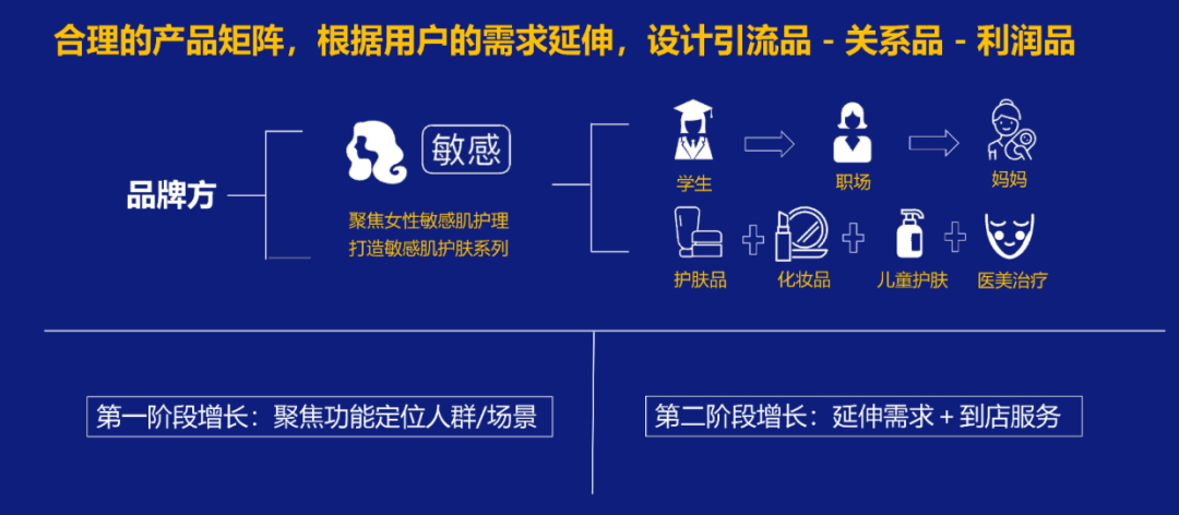 广告人干货库 操盘亿级美妆私域后,我对品类调研的理解-广告人干货库