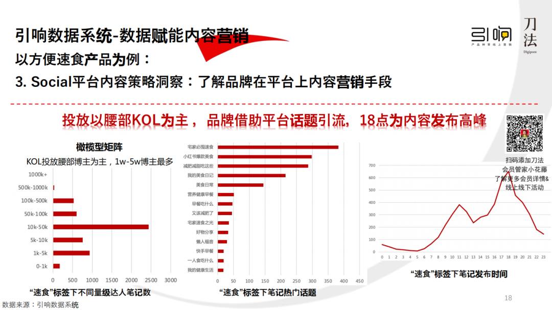 广告人干货库 小红书政策又双叒变了!请查收这份万能小红书品牌种草指南-广告人干货库