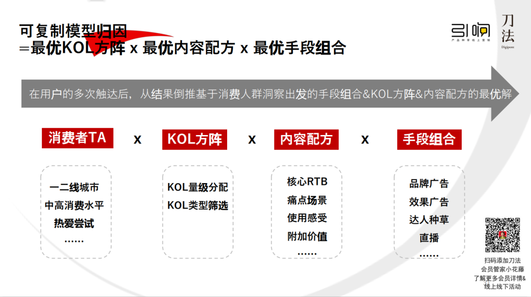 广告人干货库 小红书政策又双叒变了!请查收这份万能小红书品牌种草指南-广告人干货库