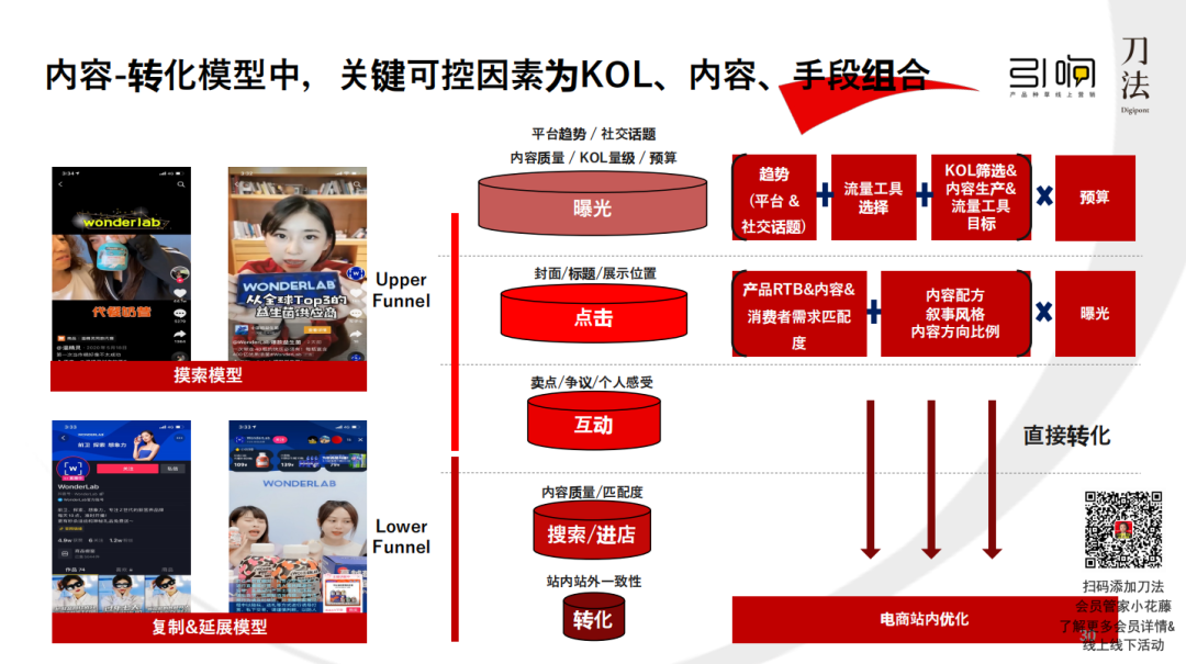 广告人干货库 小红书政策又双叒变了!请查收这份万能小红书品牌种草指南-广告人干货库