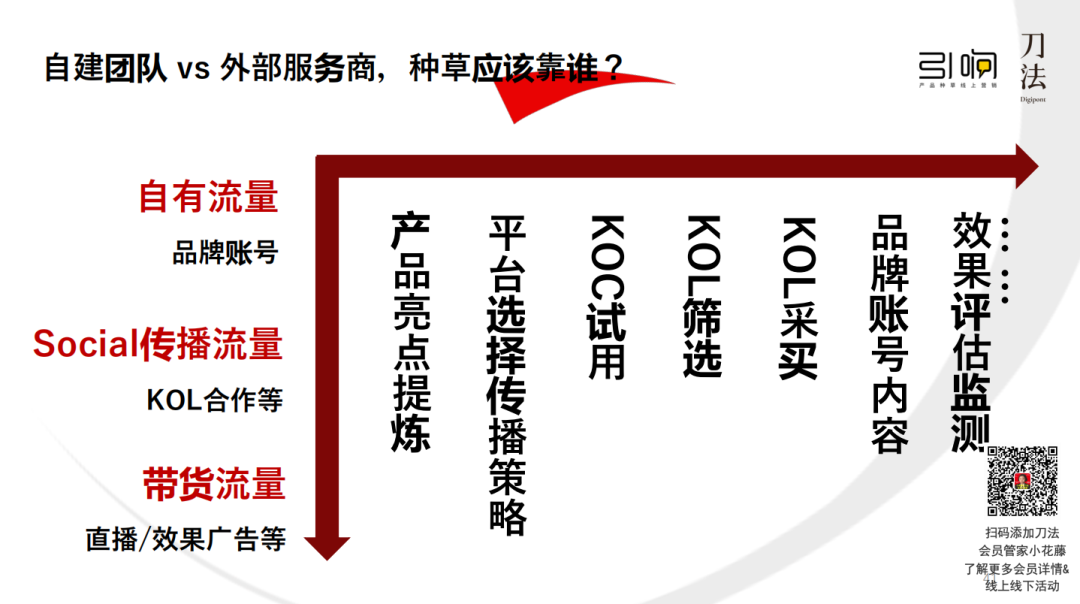 广告人干货库 小红书政策又双叒变了!请查收这份万能小红书品牌种草指南-广告人干货库