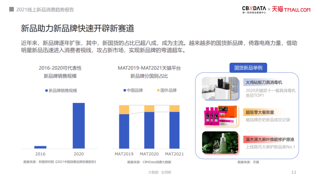 广告人干货库 从五菱、同仁堂、INTO YOU、认养一头牛,看品牌如何在激烈的竞争中脱颖而出!-广告人干货库