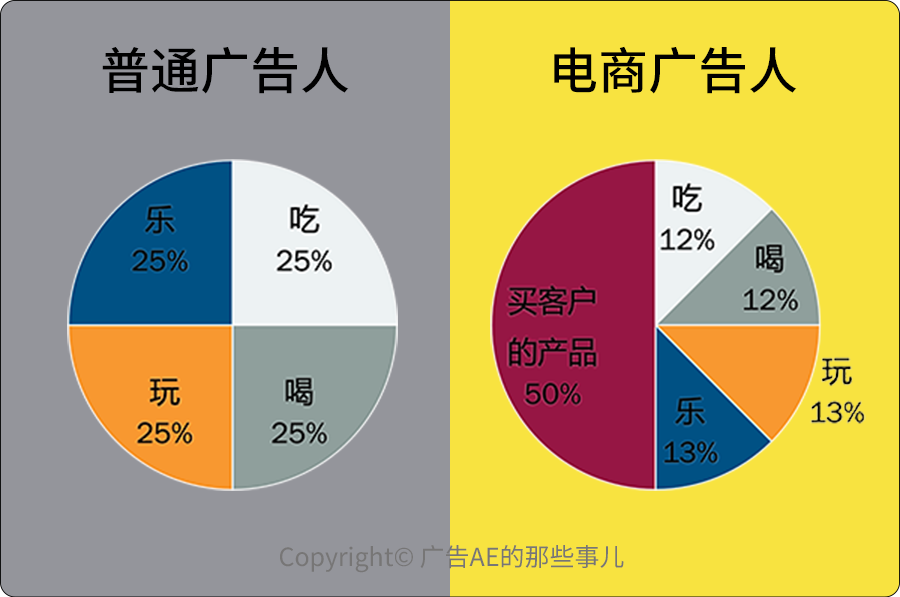 广告人干货库 普通广告人和电商广告人到底啥区别?-广告人干货库