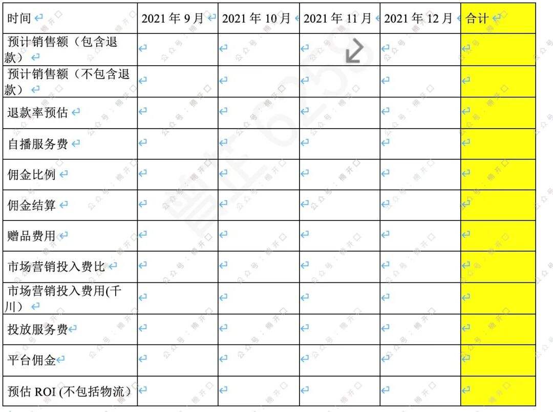 广告人干货库 通过抖音加速品牌发展,哪些细节被我们忽略了?-广告人干货库