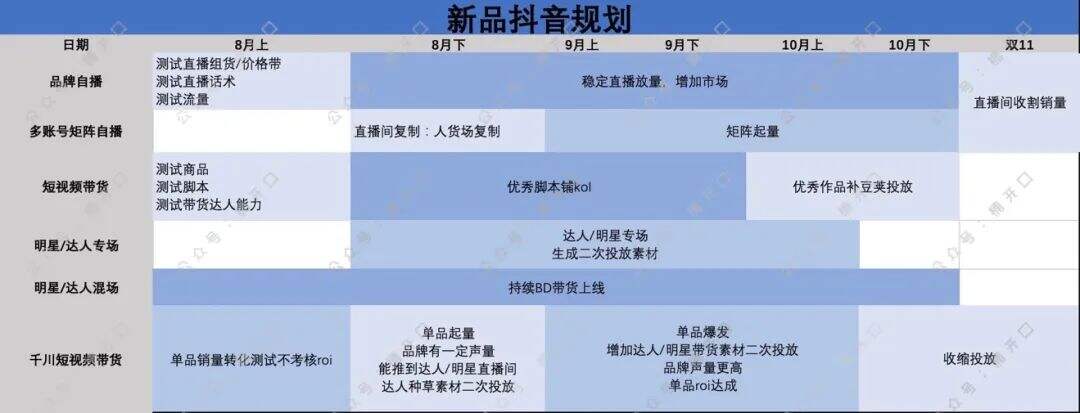 广告人干货库 通过抖音加速品牌发展,哪些细节被我们忽略了?-广告人干货库