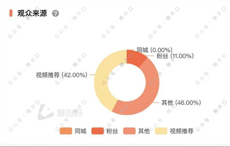 广告人干货库 通过抖音加速品牌发展,哪些细节被我们忽略了?-广告人干货库