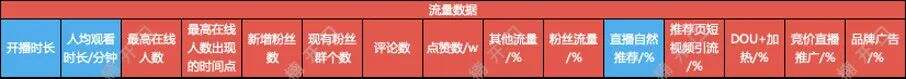 广告人干货库 通过抖音加速品牌发展,哪些细节被我们忽略了?-广告人干货库