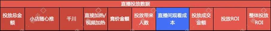 广告人干货库 通过抖音加速品牌发展,哪些细节被我们忽略了?-广告人干货库