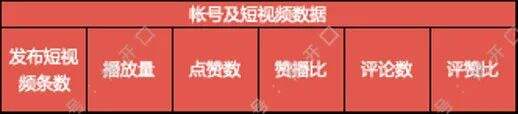 广告人干货库 通过抖音加速品牌发展,哪些细节被我们忽略了?-广告人干货库