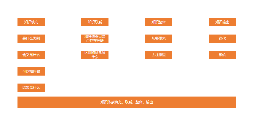 广告人干货库 如何建立自己的运营体系?以用户运营为例-广告人干货库