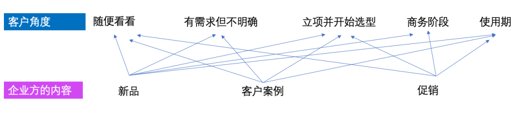 广告人干货库 内容营销的焦虑,如何破?-广告人干货库