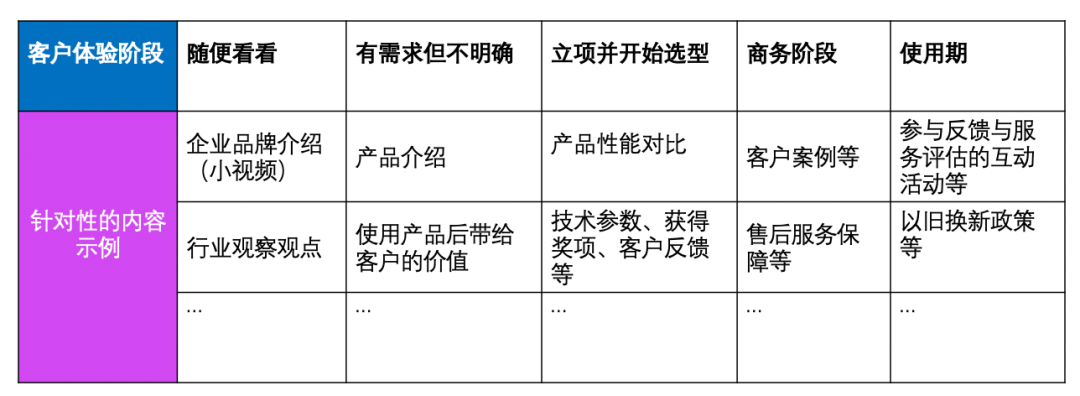 广告人干货库 内容营销的焦虑,如何破?-广告人干货库