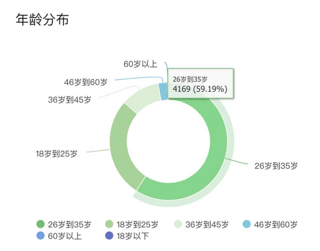 广告人干货库 每月更1篇文章,累计7000+粉丝的内容运营方法论-广告人干货库