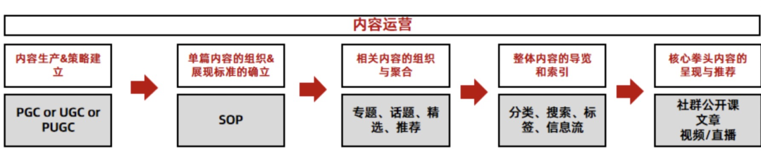广告人干货库 每月更1篇文章,累计7000+粉丝的内容运营方法论-广告人干货库