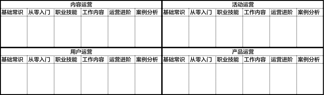 广告人干货库 每月更1篇文章,累计7000+粉丝的内容运营方法论-广告人干货库