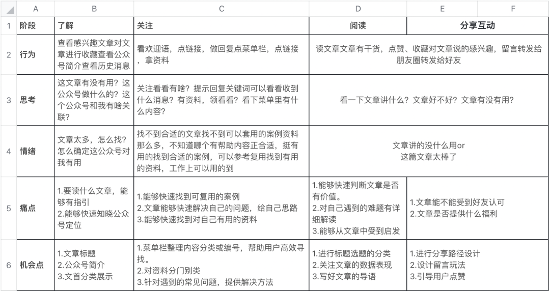 广告人干货库 每月更1篇文章,累计7000+粉丝的内容运营方法论-广告人干货库
