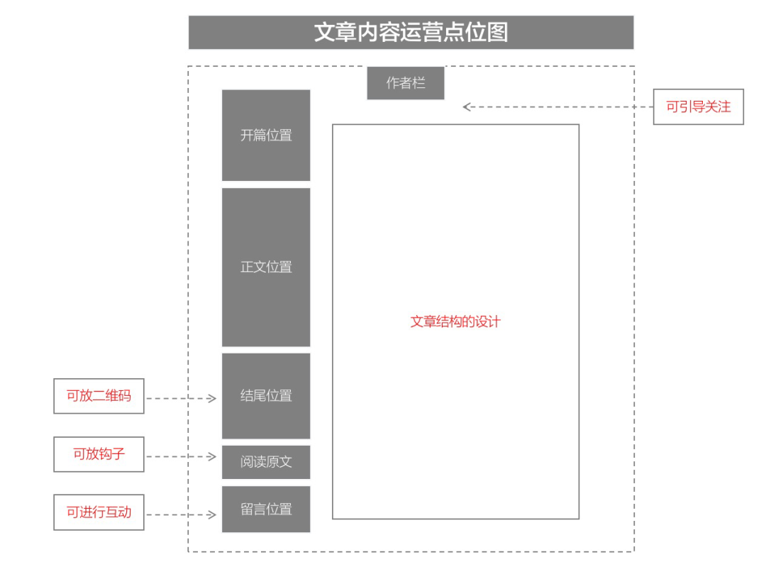 广告人干货库 每月更1篇文章,累计7000+粉丝的内容运营方法论-广告人干货库