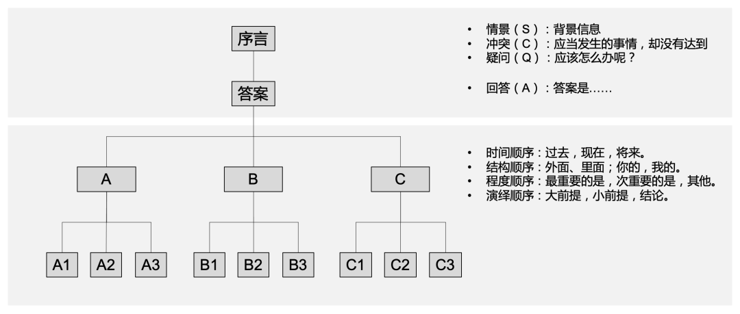 写作干货：这六个亮眼的写作思路，你用过几个？-广告人干货库