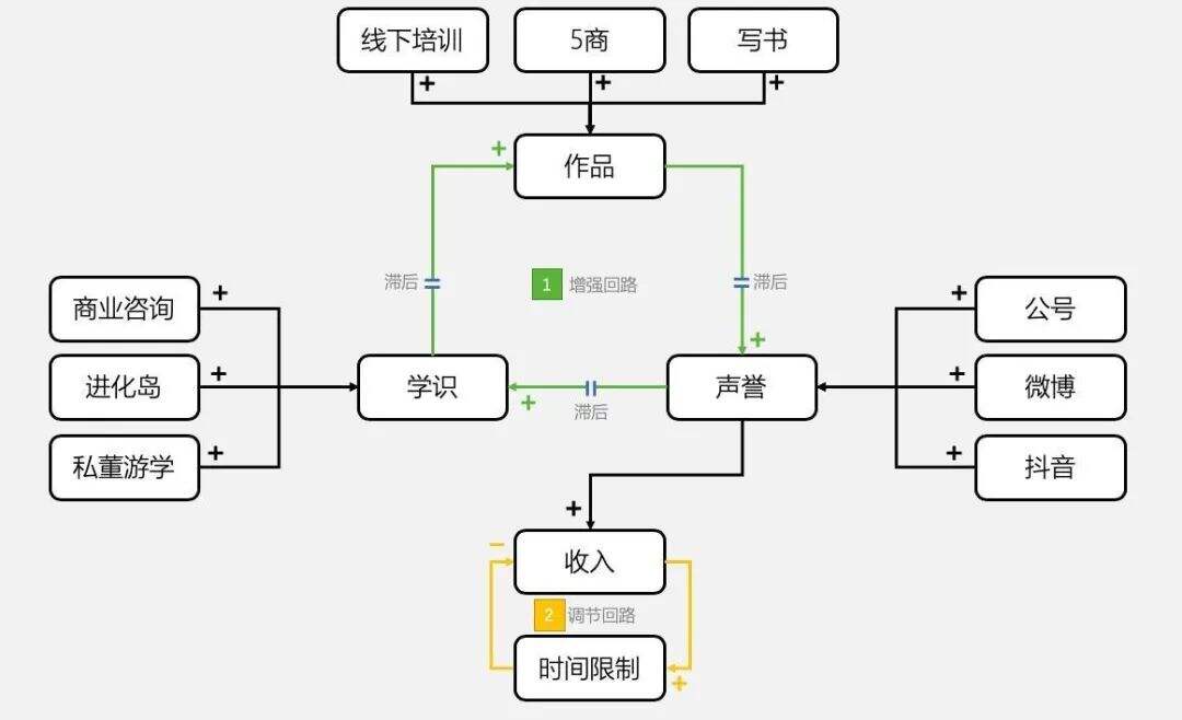 广告人干货库 TOB企业如何做好内容营销?-广告人干货库
