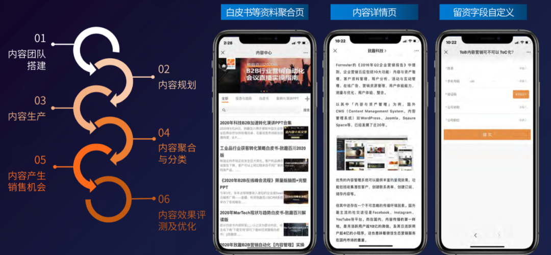 广告人干货库 TOB企业如何做好内容营销?-广告人干货库