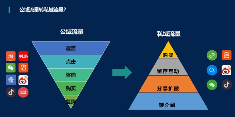 广告人干货库 互联网时代,什么才是高质量营销?-广告人干货库