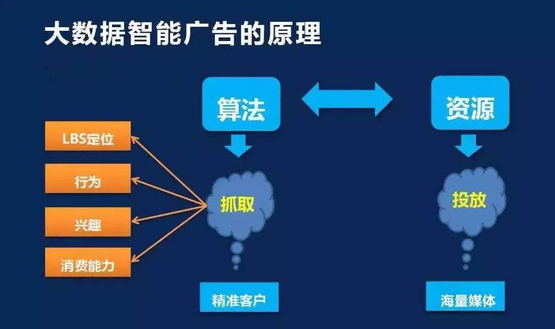 广告人干货库 互联网时代,什么才是高质量营销?-广告人干货库