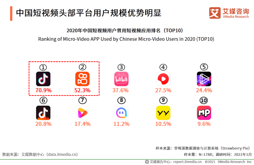 广告人干货库 互联网时代,什么才是高质量营销?-广告人干货库