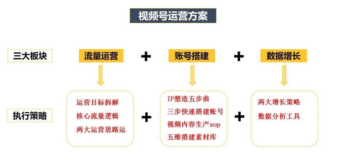 广告人干货库 视频号爆款运营方案全流程!-广告人干货库