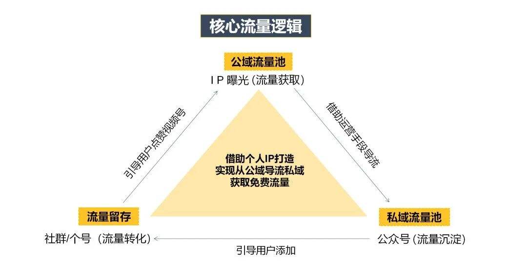 广告人干货库 视频号爆款运营方案全流程!-广告人干货库