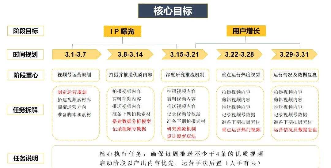 广告人干货库 视频号爆款运营方案全流程!-广告人干货库