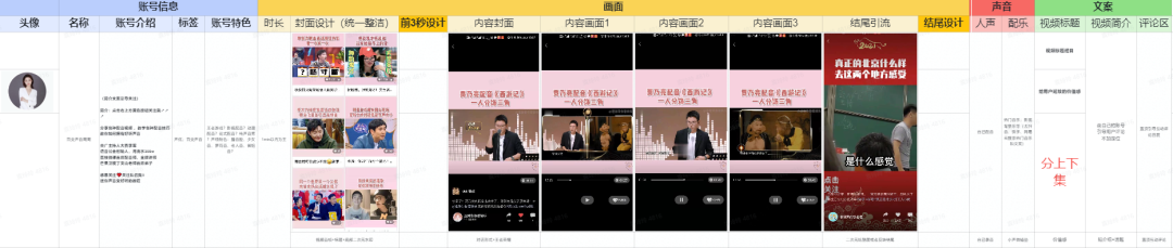 广告人干货库 视频号爆款运营方案全流程!-广告人干货库