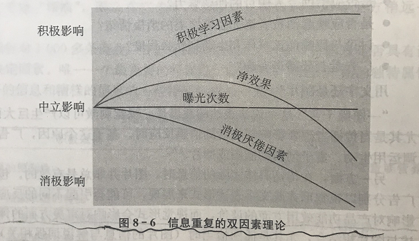 品牌广告是如何利用人的快思维来激发购买冲动的？-广告人干货库