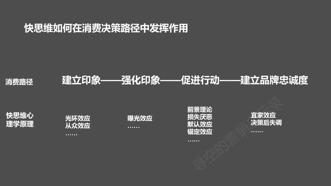 广告人干货库 品牌广告是如何利用人的快思维来激发购买冲动的?-广告人干货库