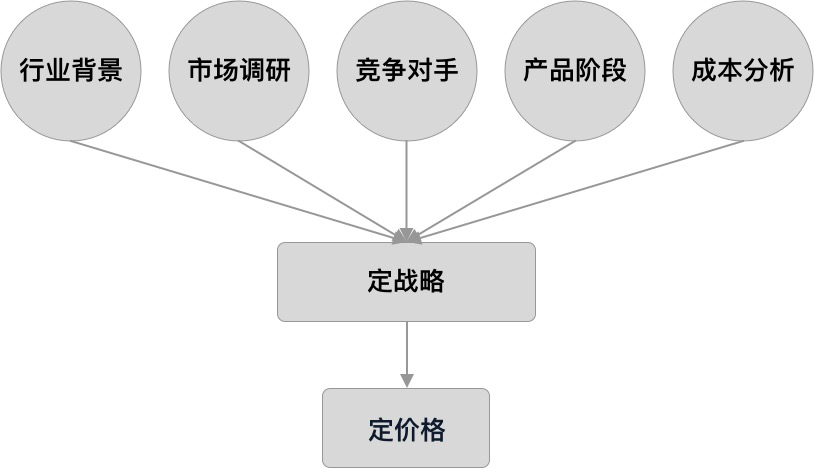 广告人干货库